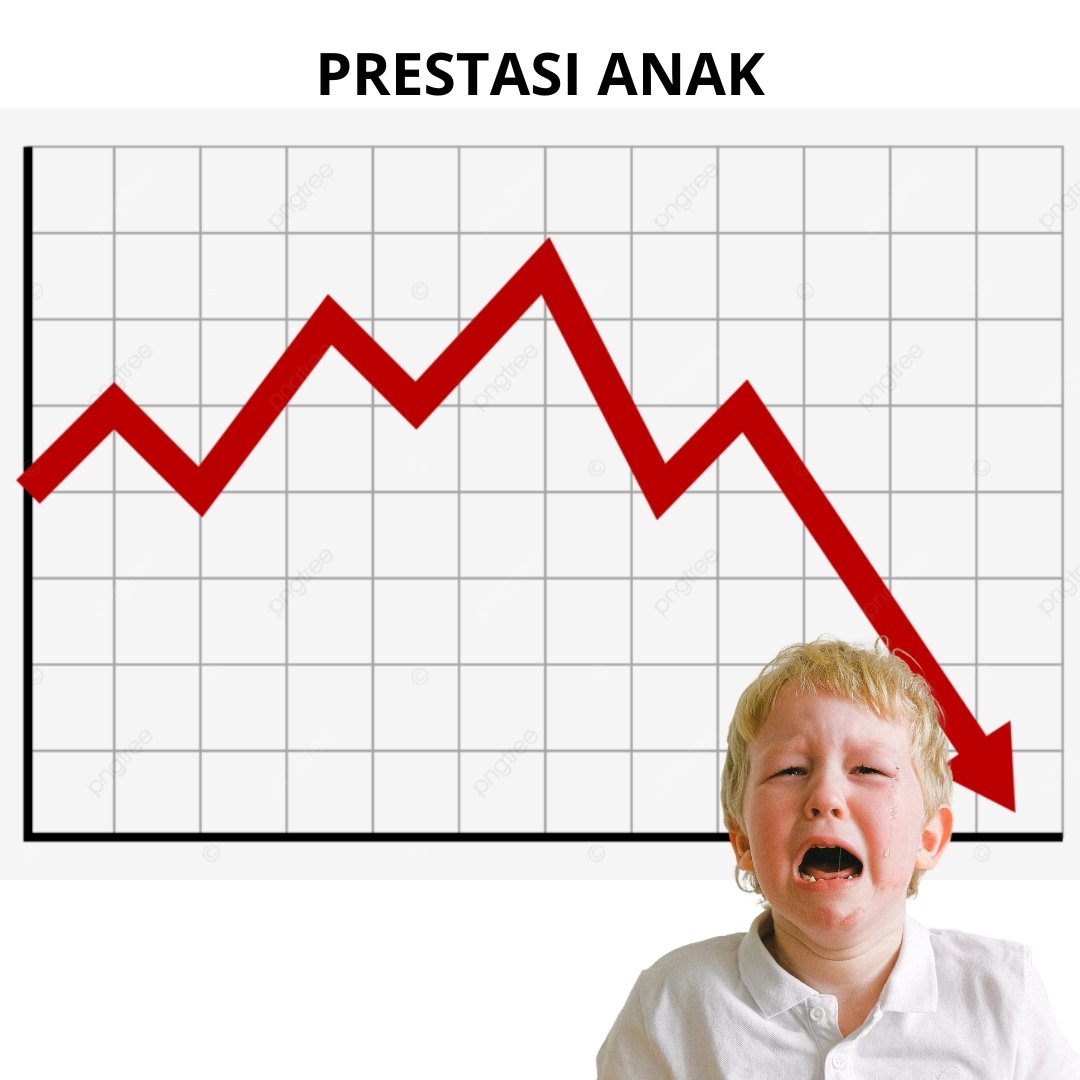 Prestasi Anak Menurun